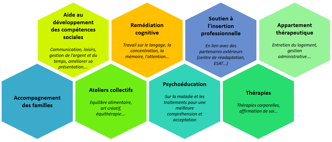 Réhabilitation Psychosociale Psy Infos